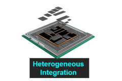 FR3 FEM Prawdziwe wyzwanie: nie projektowanie obwodów, ale heterogeniczna integracja